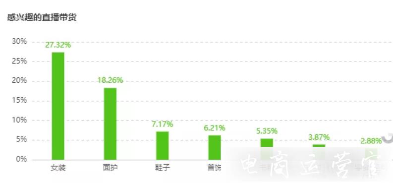 新手必看的抖音feed流入門實操！